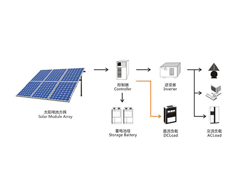 Off-Grid Residential Solar System