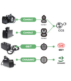 Support Standard of Portable DC EV Charger