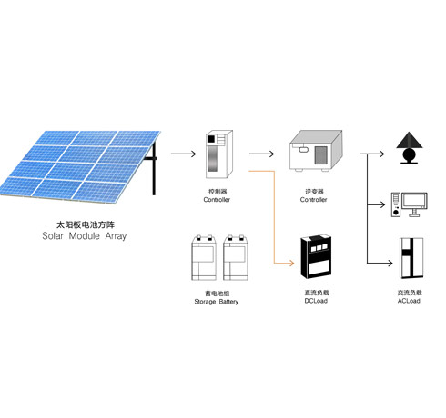 Off-Grid Residential Solar System