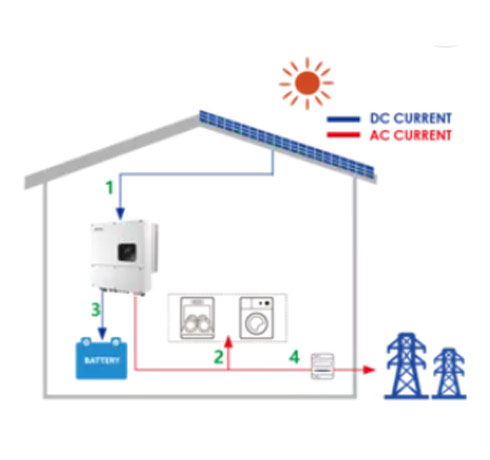 Off-Grid Residential Solar System