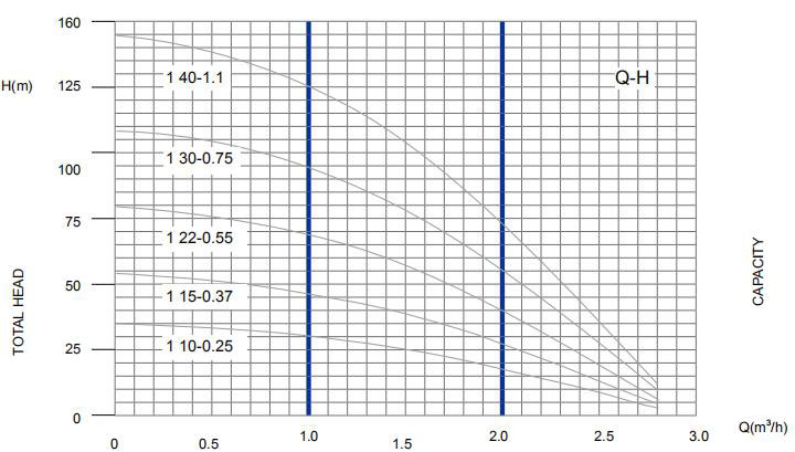 IV-Curves of AC Solar Pump